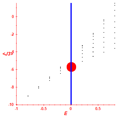Peres lattice <J3>